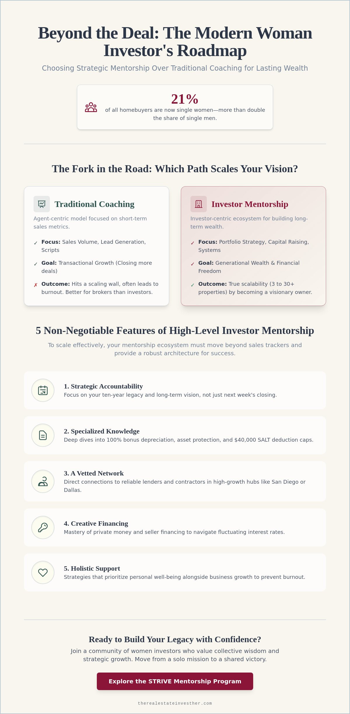 Best Real Estate Coaching Programs for Women Investors in 2026