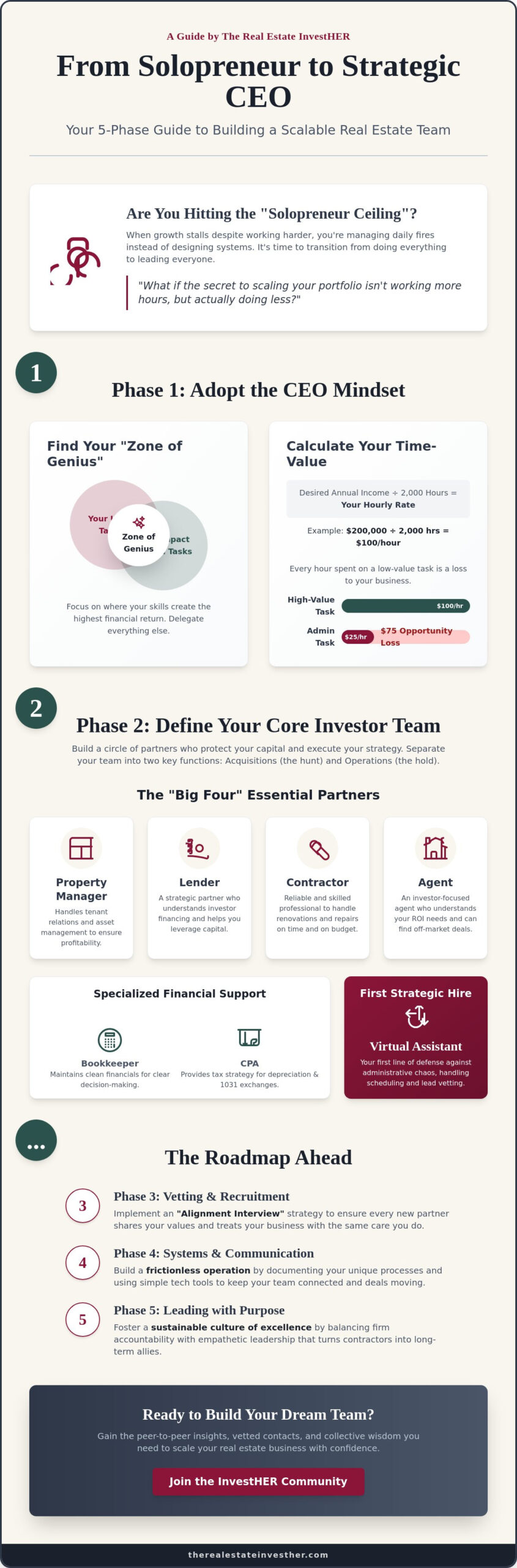 Building a Real Estate Team: The Ultimate Scaling Checklist for Women Investors