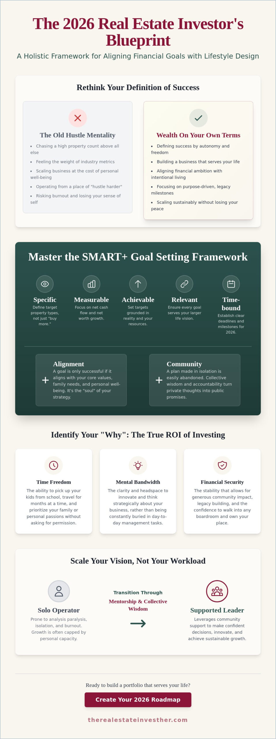 Goal Setting for Real Estate Investors: The 2026 Holistic Success Template