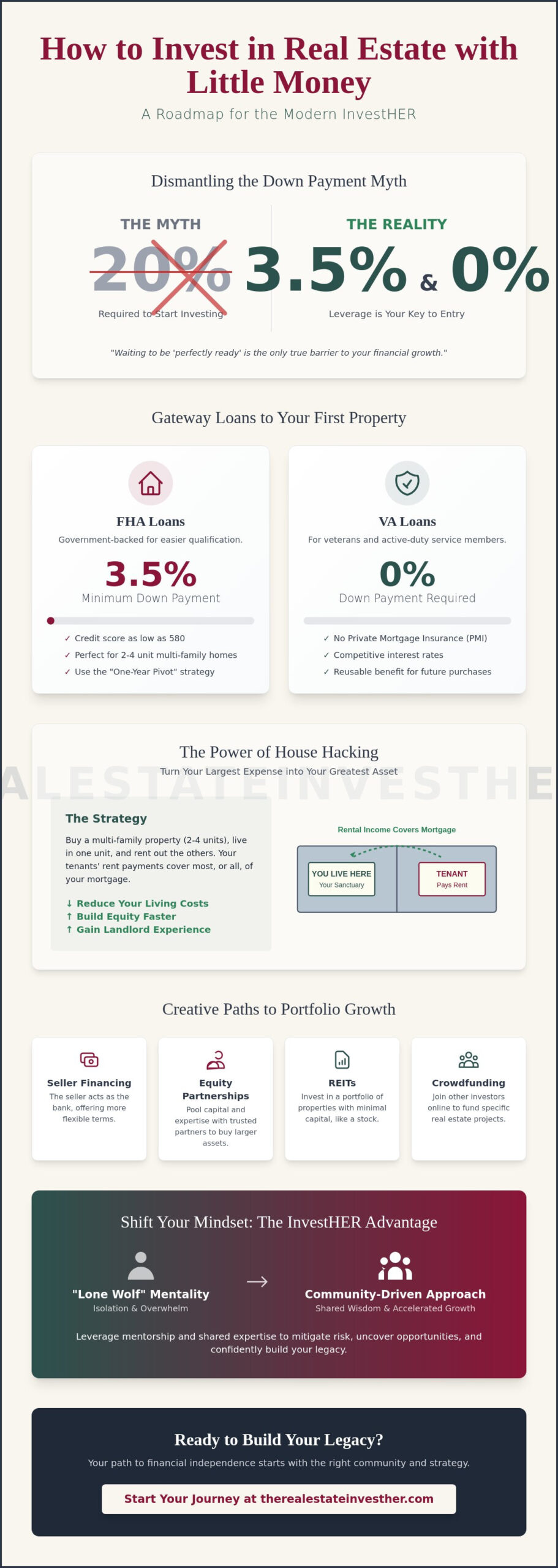 How to Invest in Real Estate with Little Money: A Woman’s Guide to Strategic Wealth