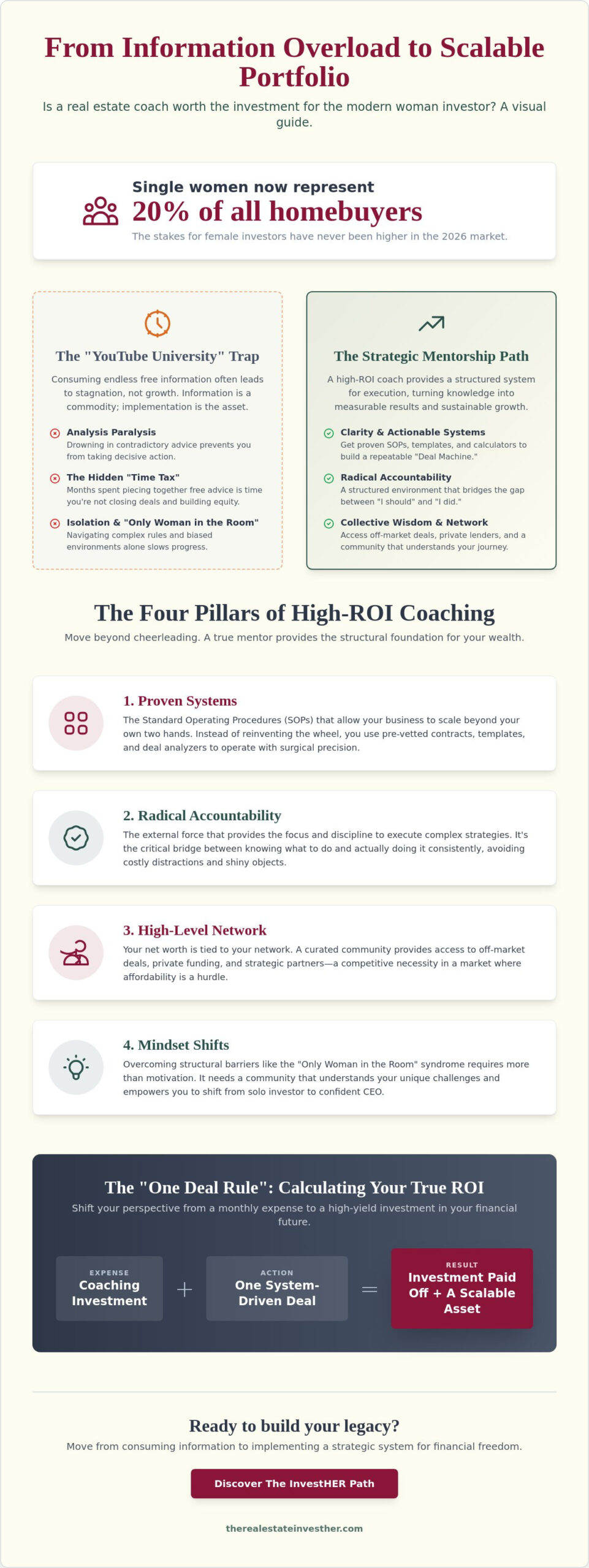 Is a Real Estate Coach Worth It? The Truth About Strategic Scaling in 2026