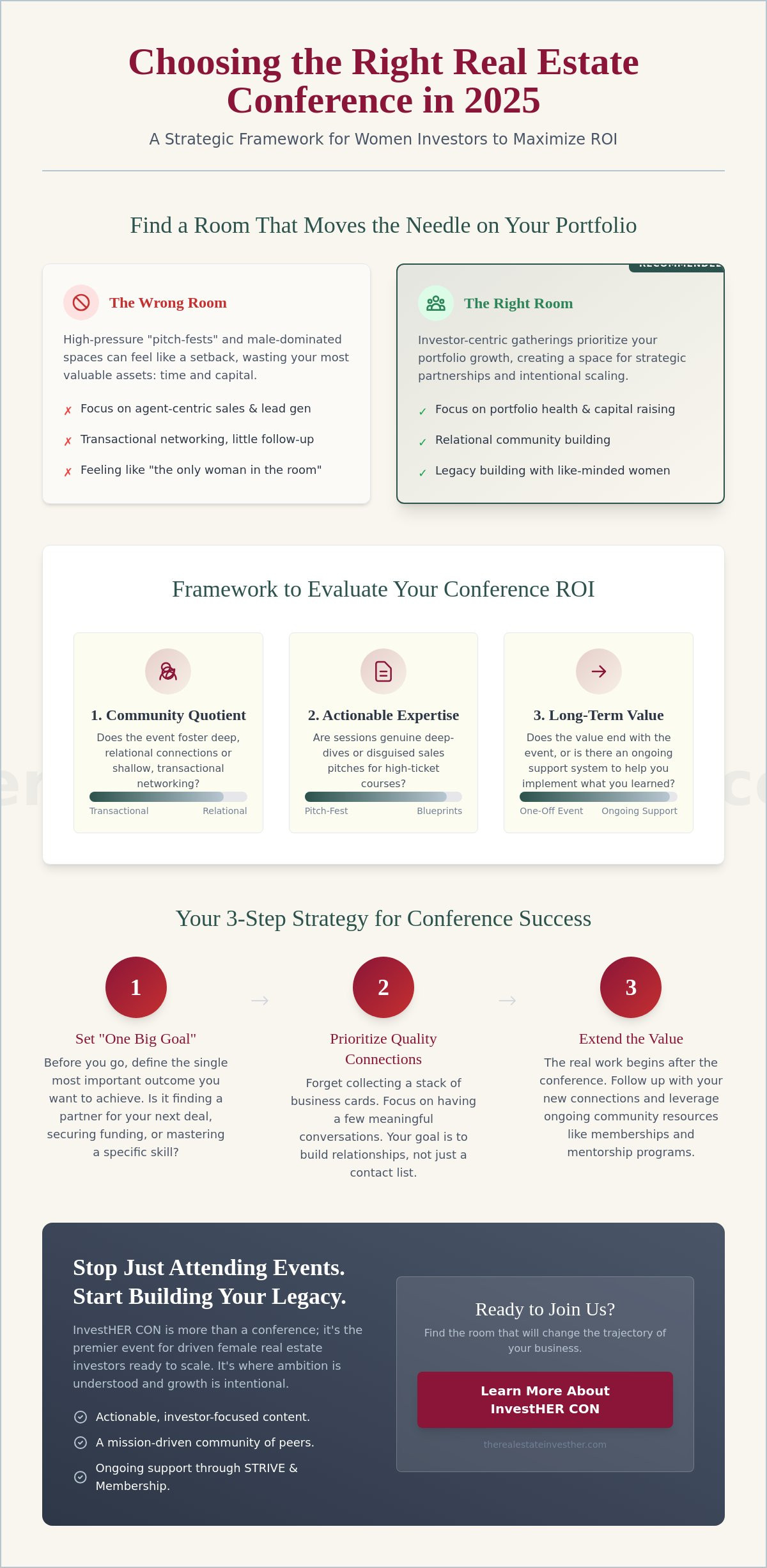 The Best Real Estate Conferences 2026: A Strategic Comparison for Women Investors