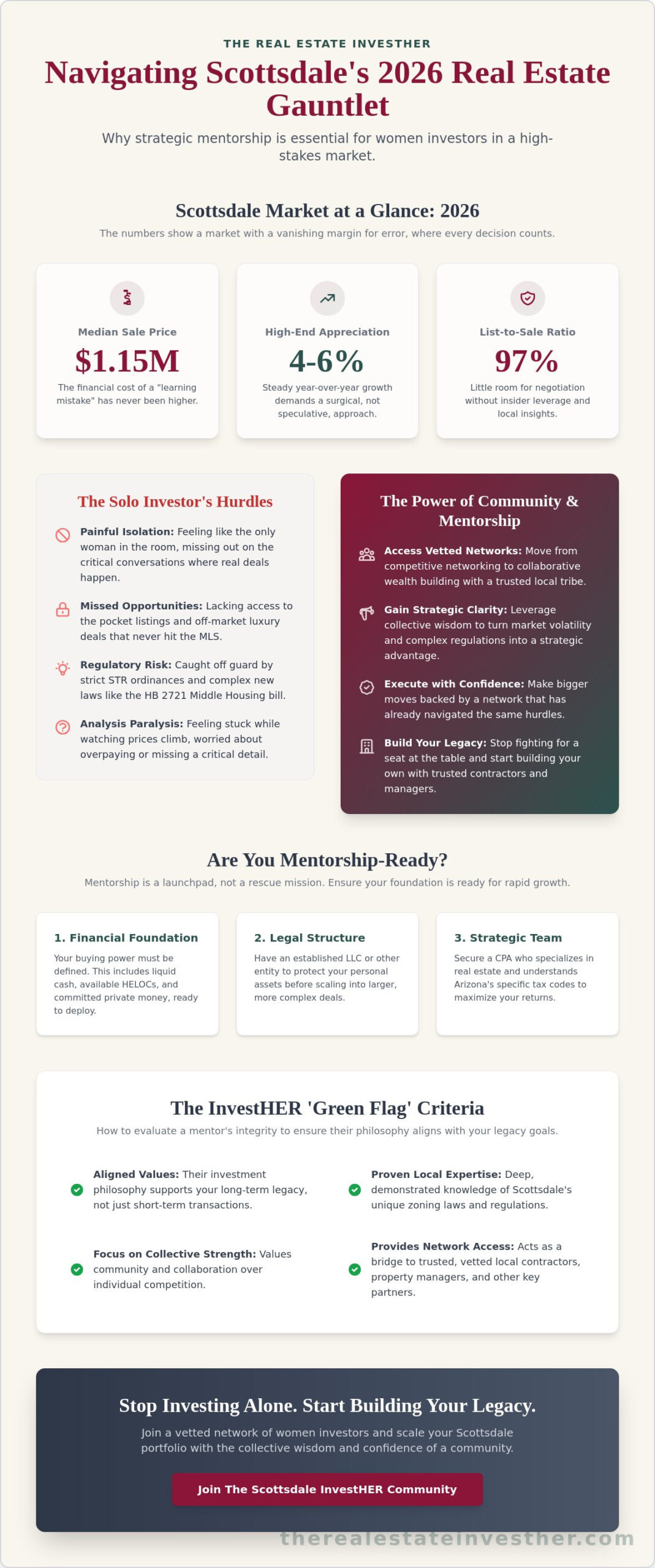 The Essential Checklist for Scottsdale Real Estate Mentorship for Women in 2026