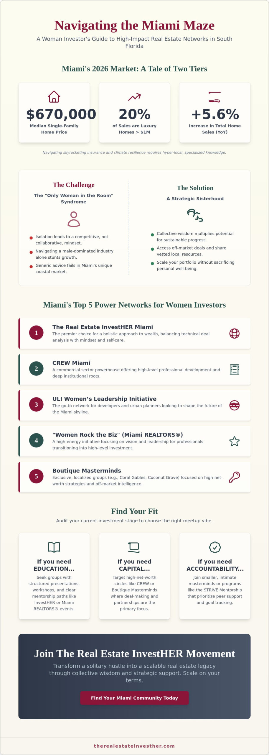 Top Women's Real Estate Meetups in Miami: Build Your Strategic Sisterhood in 2026