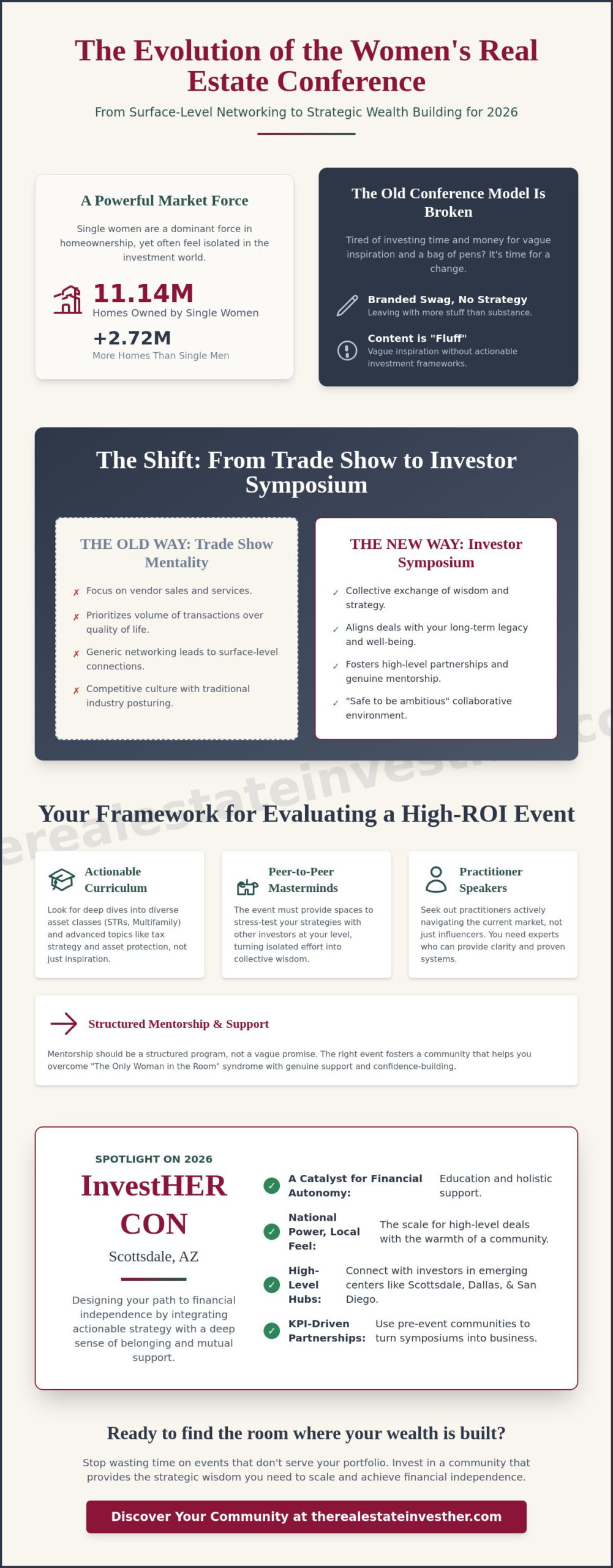 Women in Real Estate Conference 2026: The Ultimate Guide to Strategic Wealth & Community