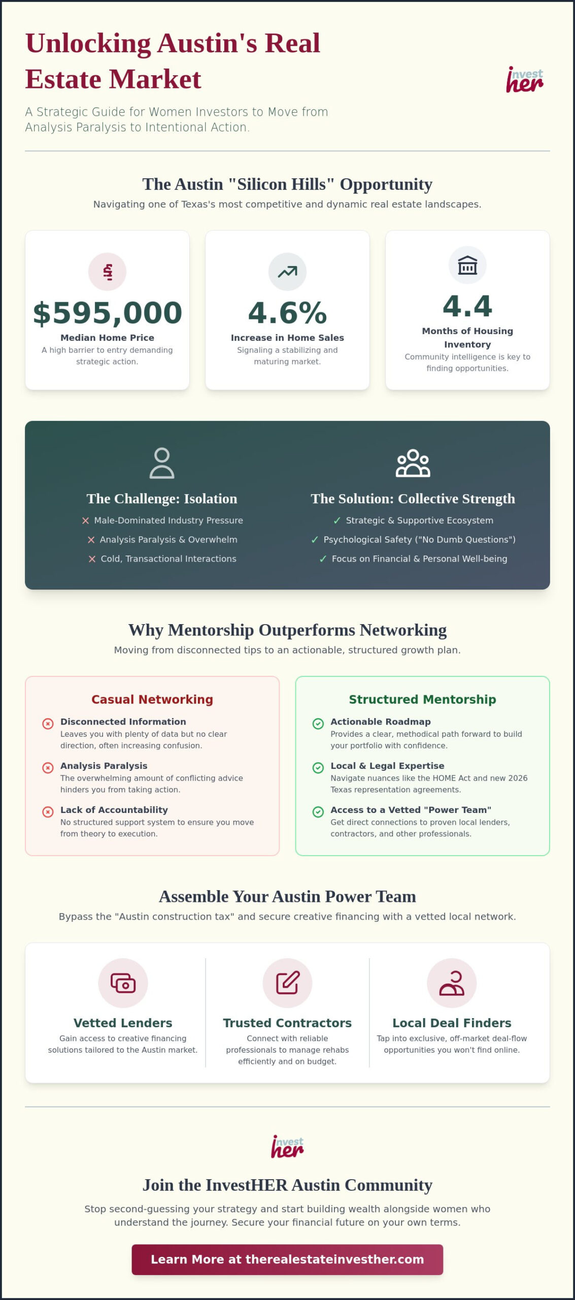 Austin Women's Real Estate Investment Group: Building Wealth in the Silicon Hills