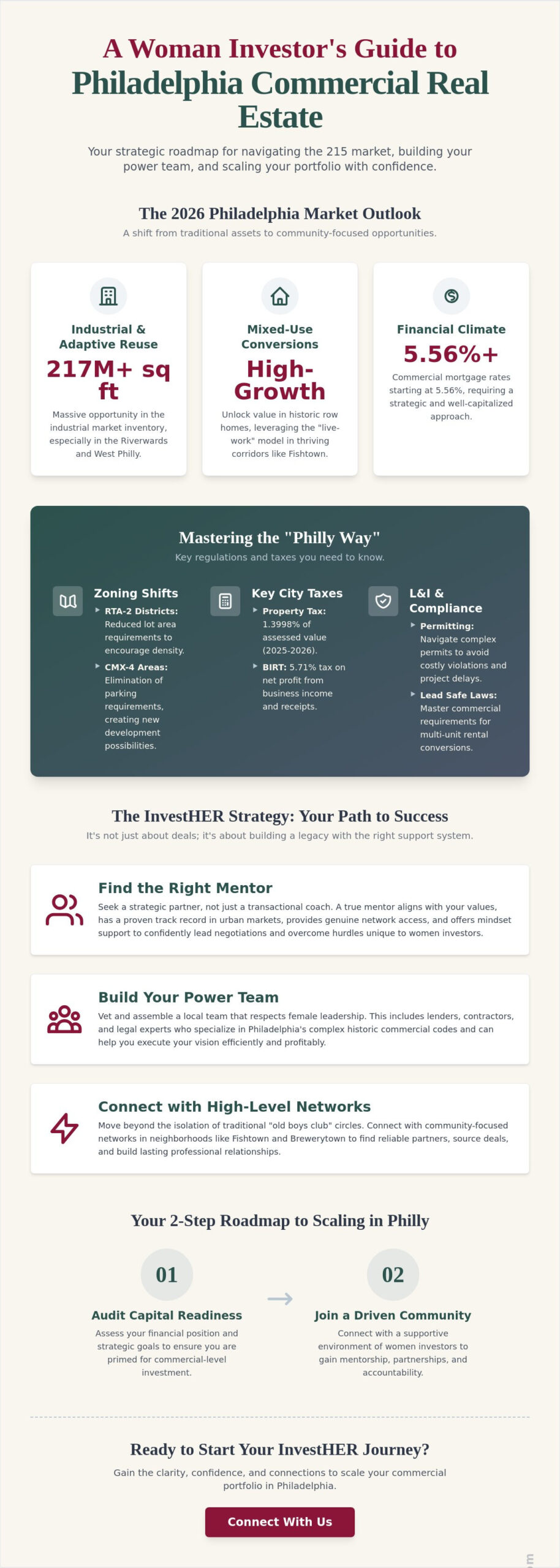 Commercial Real Estate Investing for Women in Philadelphia: The 2026 Strategic Guide