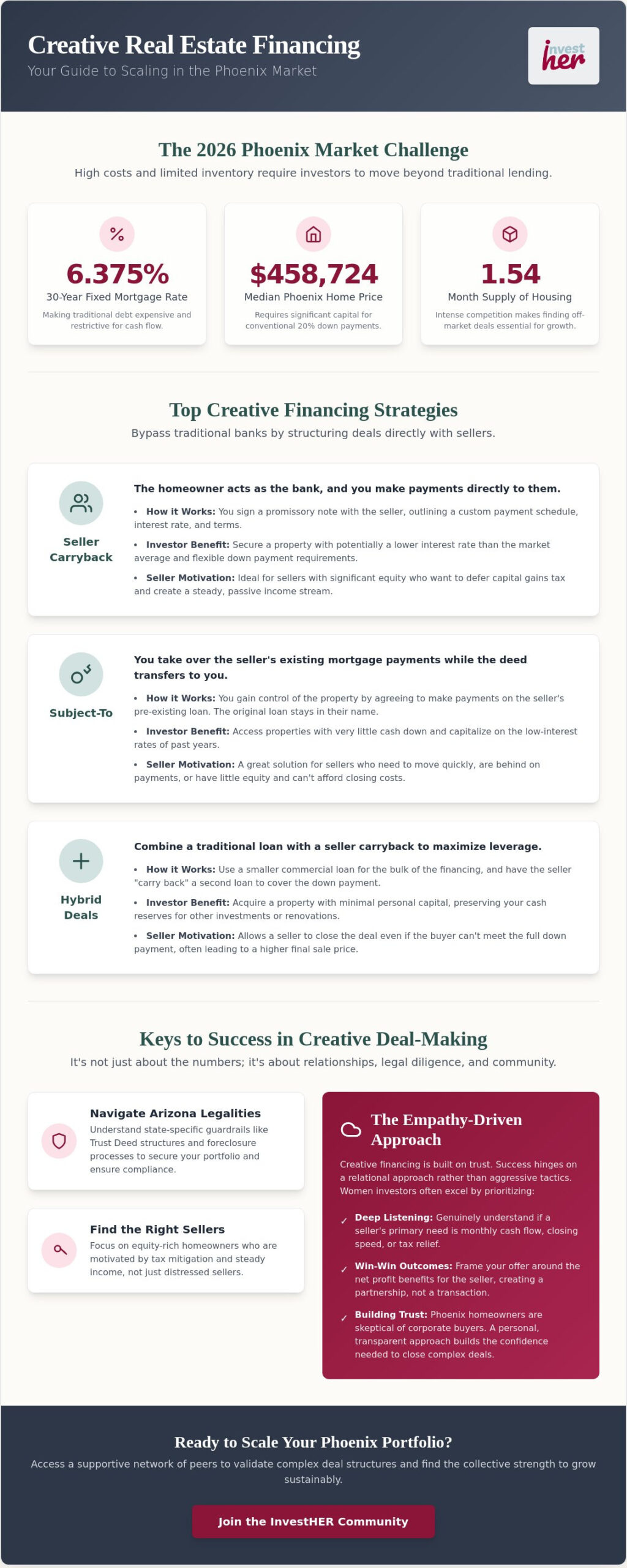 Creative Real Estate Financing Phoenix: A Woman’s Guide to Scaling in 2026