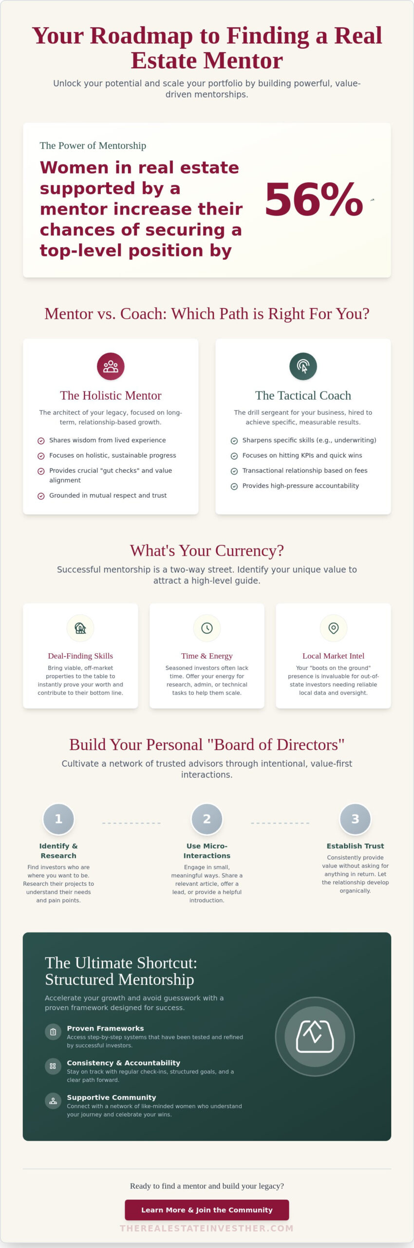 Finding a Real Estate Mentor: A Step-by-Step Guide for Women Investors in 2026