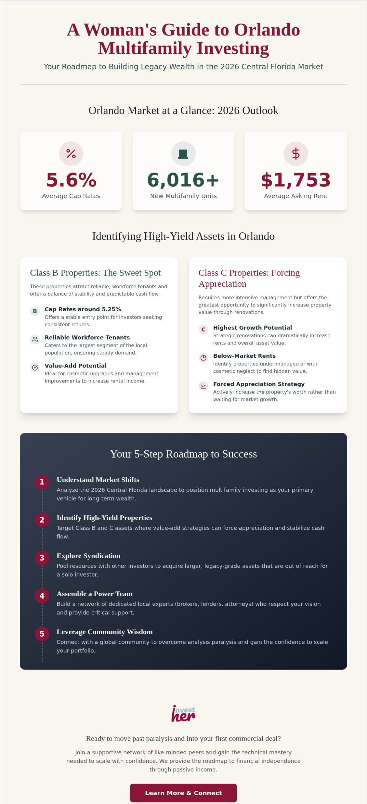 Orlando Multifamily Investing for Women: A Strategic Guide to Scaling in 2026