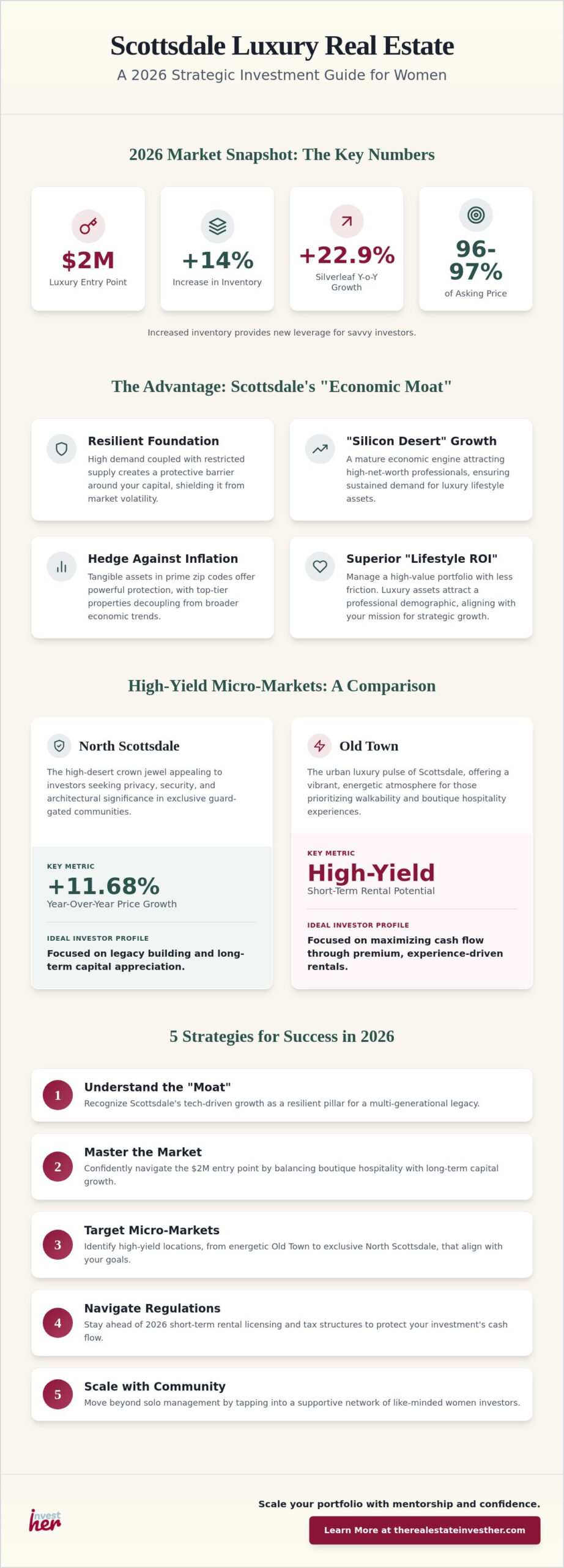 Scottsdale Luxury Property Investment Tips: A Woman’s Guide to Wealth in 2026