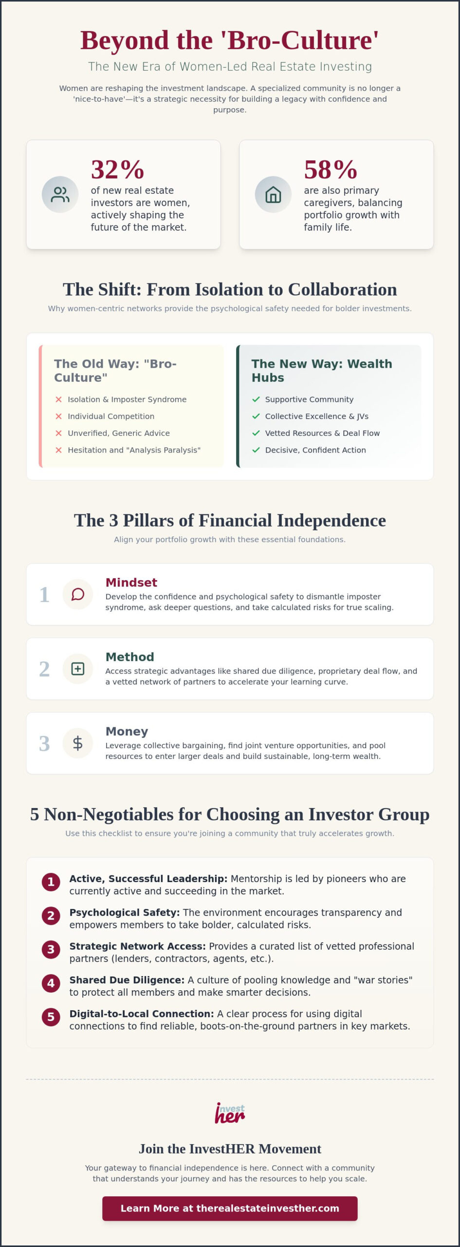 The Power of Connection: Finding the Best Online Real Estate Investing Community for Women in 2026