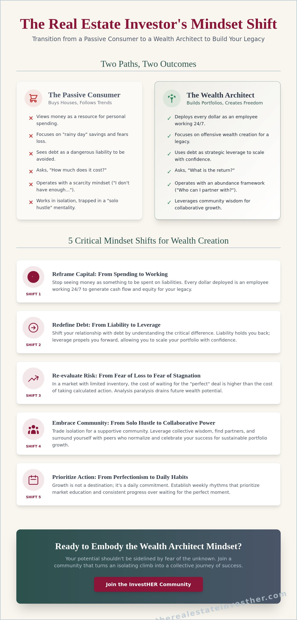 The Real Estate Investing Mindset Shifts Checklist: Transitioning from Consumer to Wealth Architect