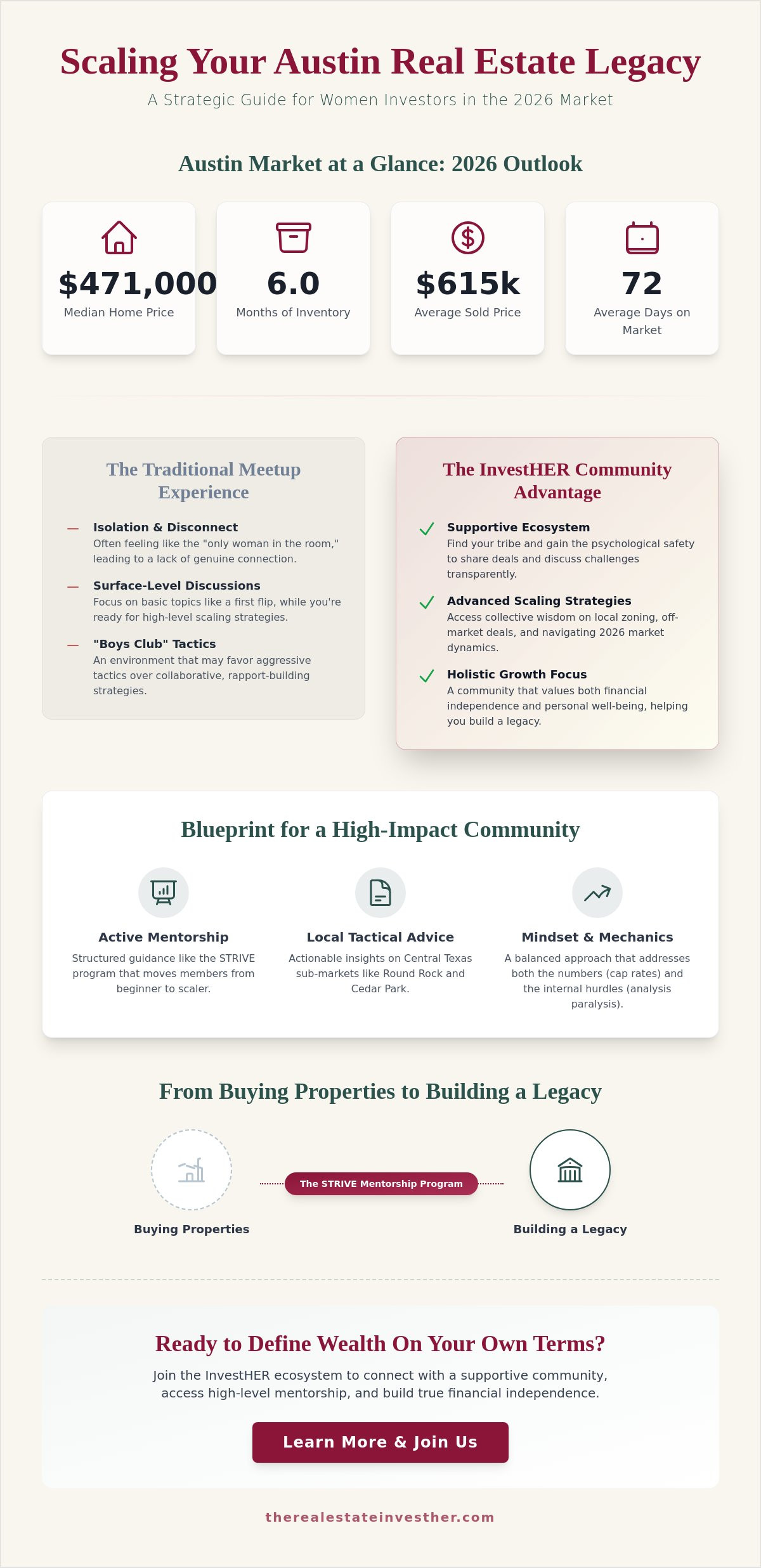 The Ultimate Guide to Finding the Best Women's Real Estate Investment Club in Austin