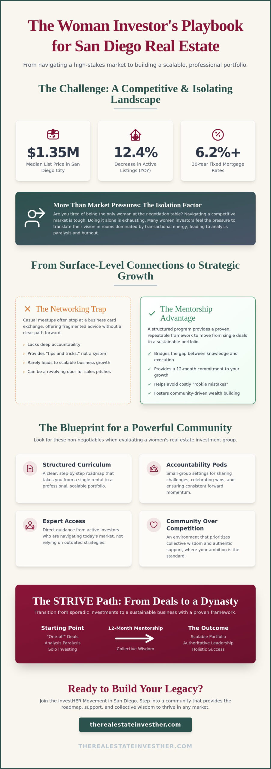Women's Real Estate Investment Group San Diego: Finding the Right Mentorship in 2026
