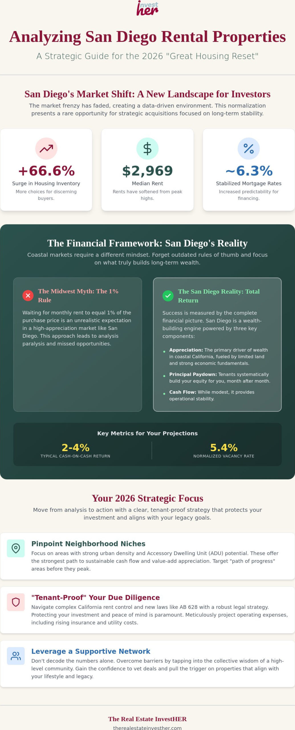 Analyzing Rental Properties in San Diego: A Woman Investor’s Guide to Strategic Wealth in 2026