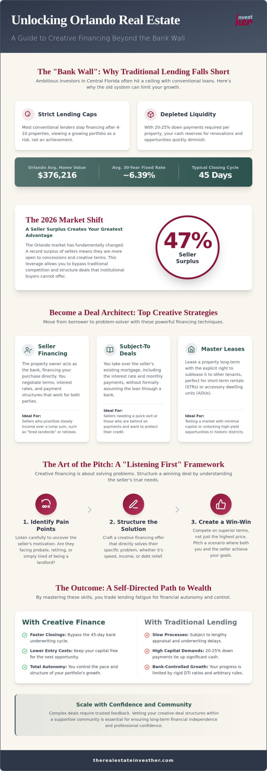 Creative Real Estate Financing in Orlando: A Woman Investor’s Guide to Scaling in 2026