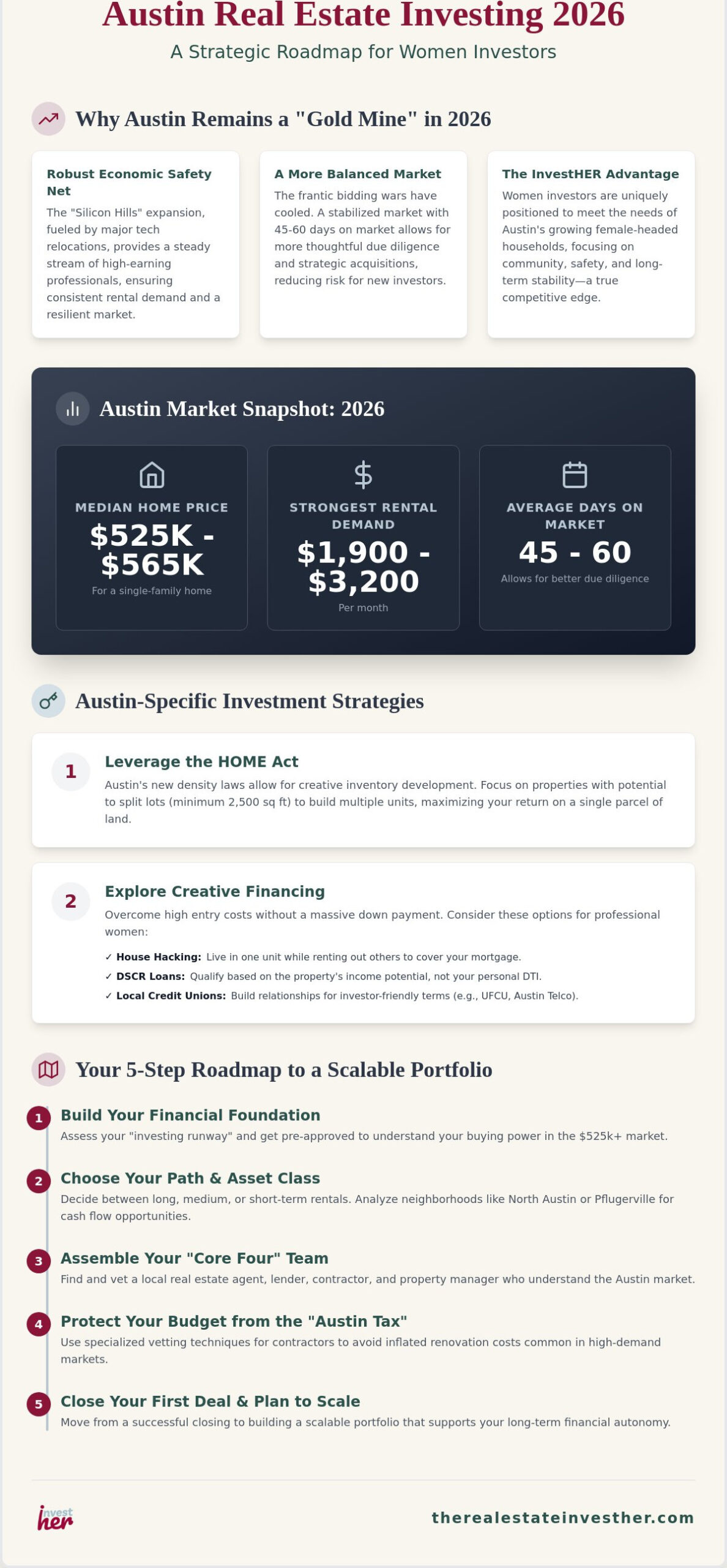How to Get Started in Real Estate Investing in Austin: A Woman’s Strategic Guide for 2026