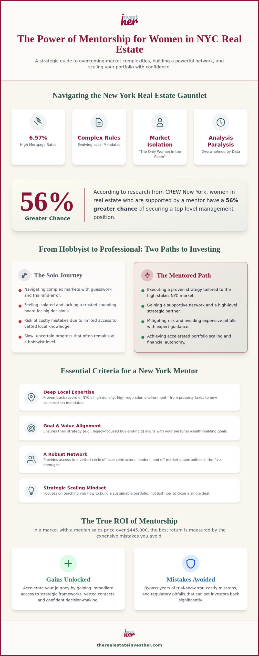 New York Real Estate Mentorship for Women: Scaling Your Portfolio in 2026