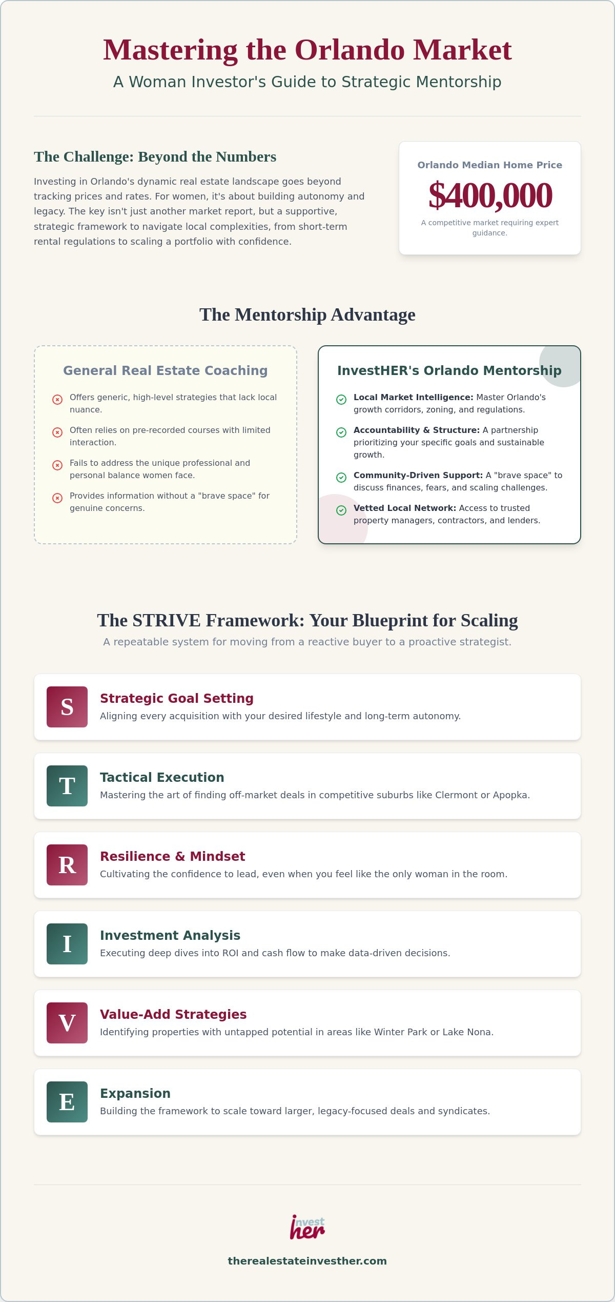 Orlando Real Estate Mentorship for Women: Scaling with Strategy and Support