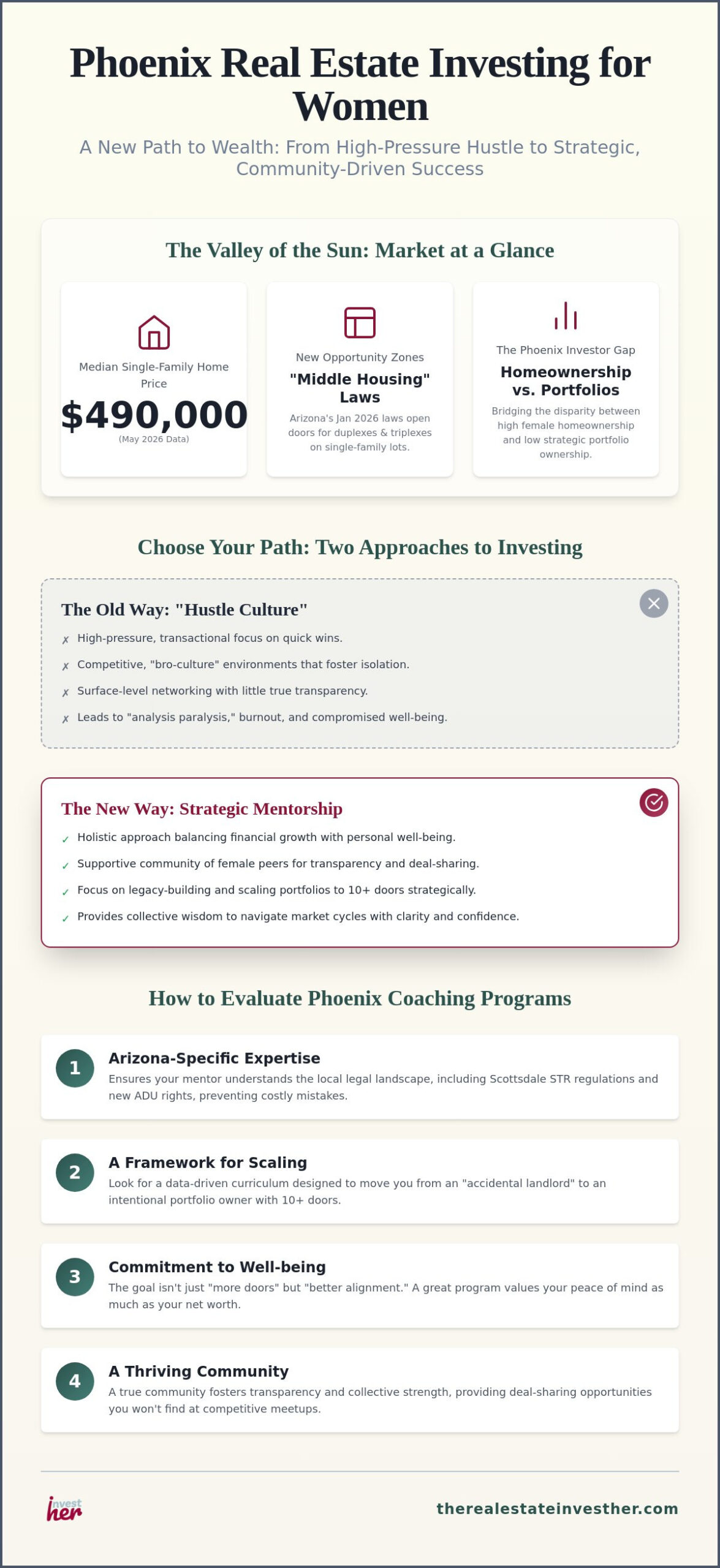 Phoenix Real Estate Coaching for Women: Scaling Your Portfolio in the Valley of the Sun