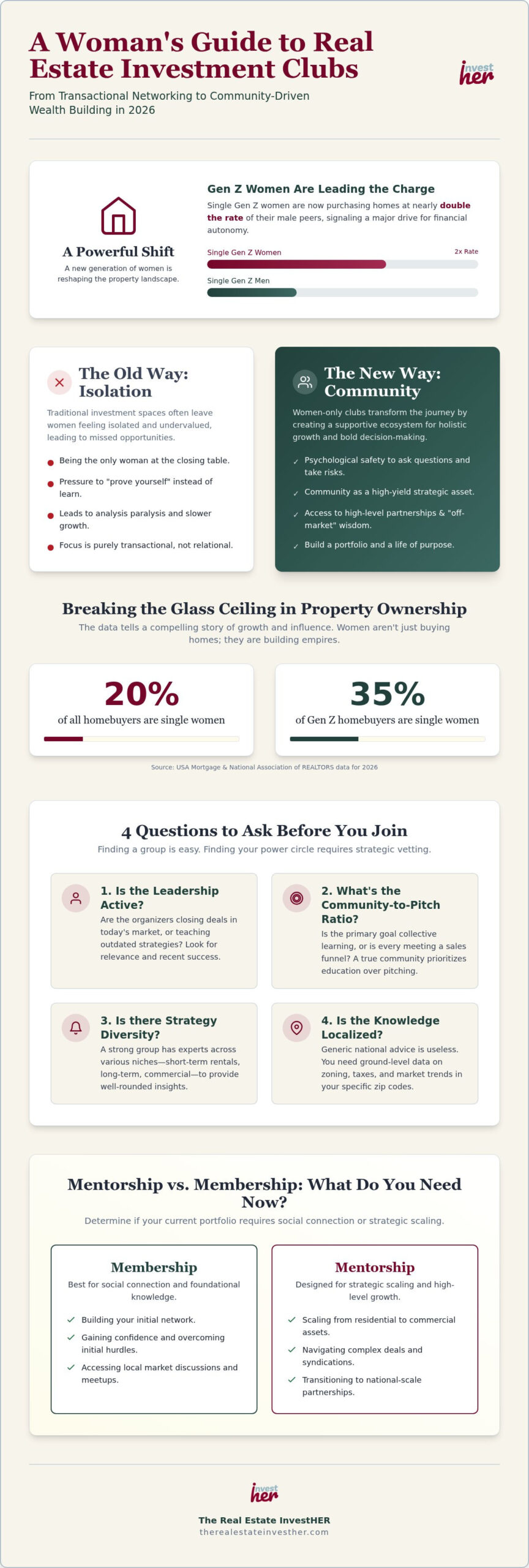 Real Estate Investment Clubs for Women Near Me: Finding Your Local Power Circle in 2026