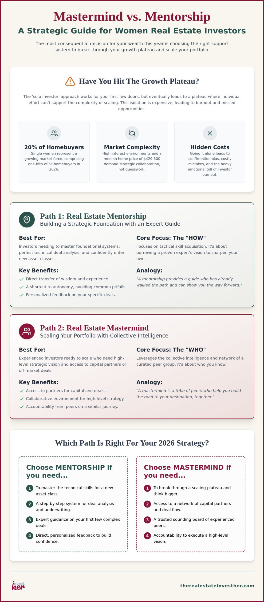 Real Estate Mastermind vs Mentorship for Women: Which Path Scales Your Wealth in 2026?