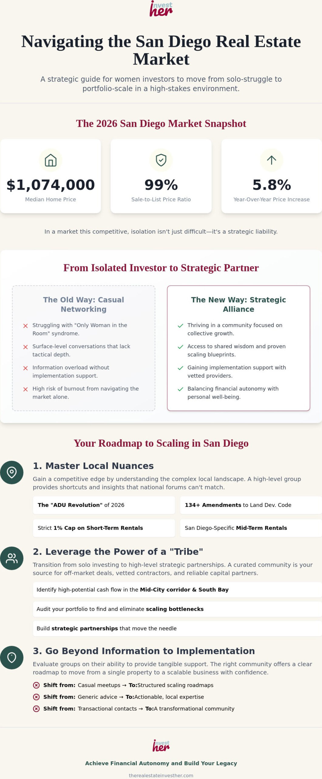 San Diego Women’s Real Estate Investment Group: How to Find Your Strategic Community in 2026
