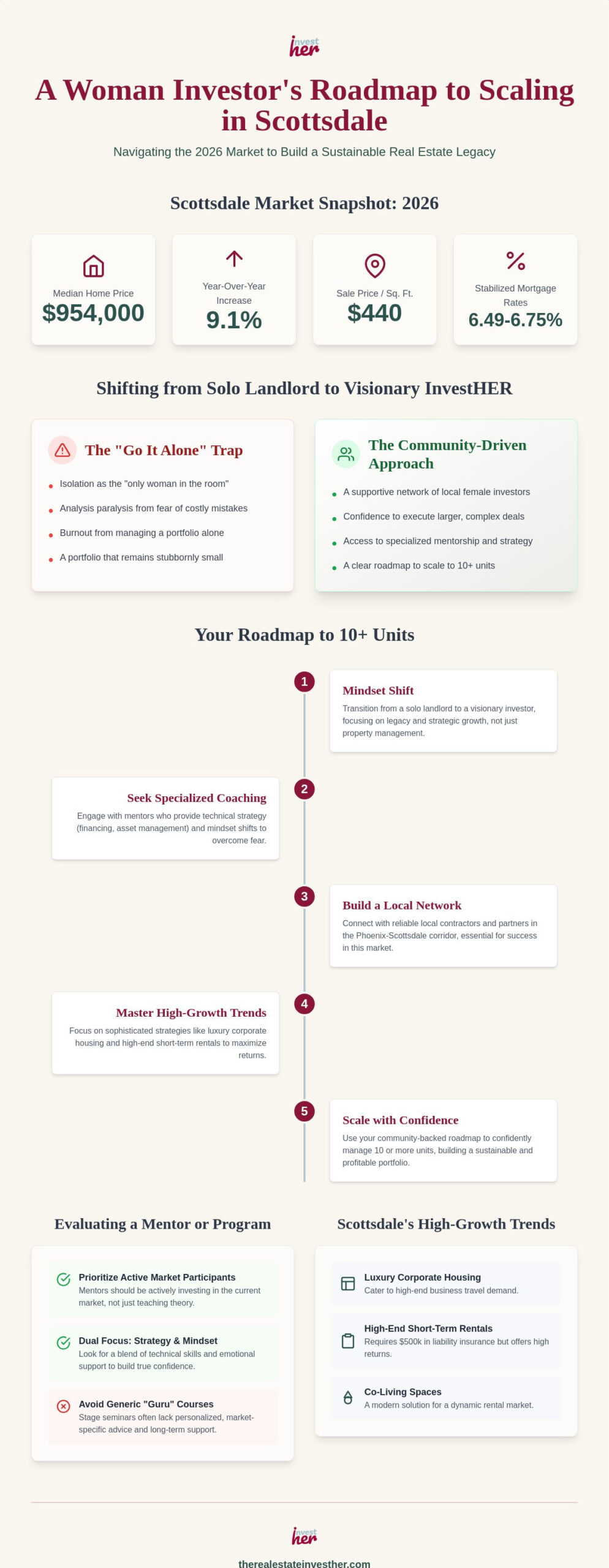 Scottsdale Real Estate Investment Coaching for Women: Scaling Your Portfolio in 2026
