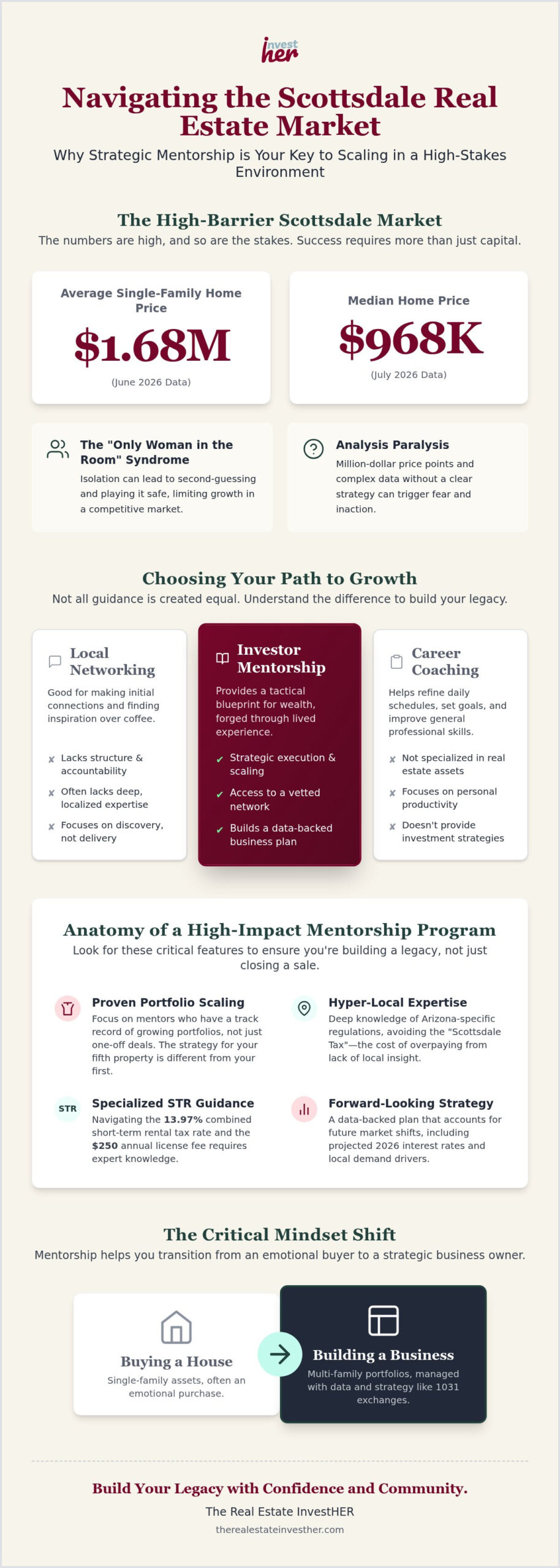 Scottsdale Real Estate Mentorship for Women: Scaling Your Portfolio in 2026