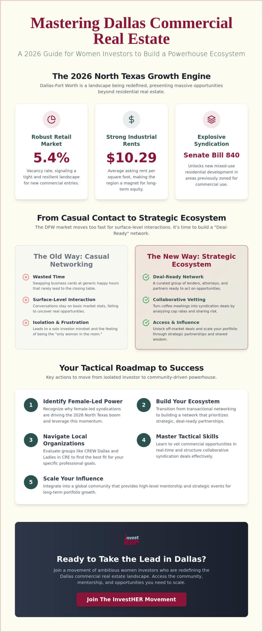 The Ultimate Guide to Dallas Commercial Real Estate Networking for Women in 2026