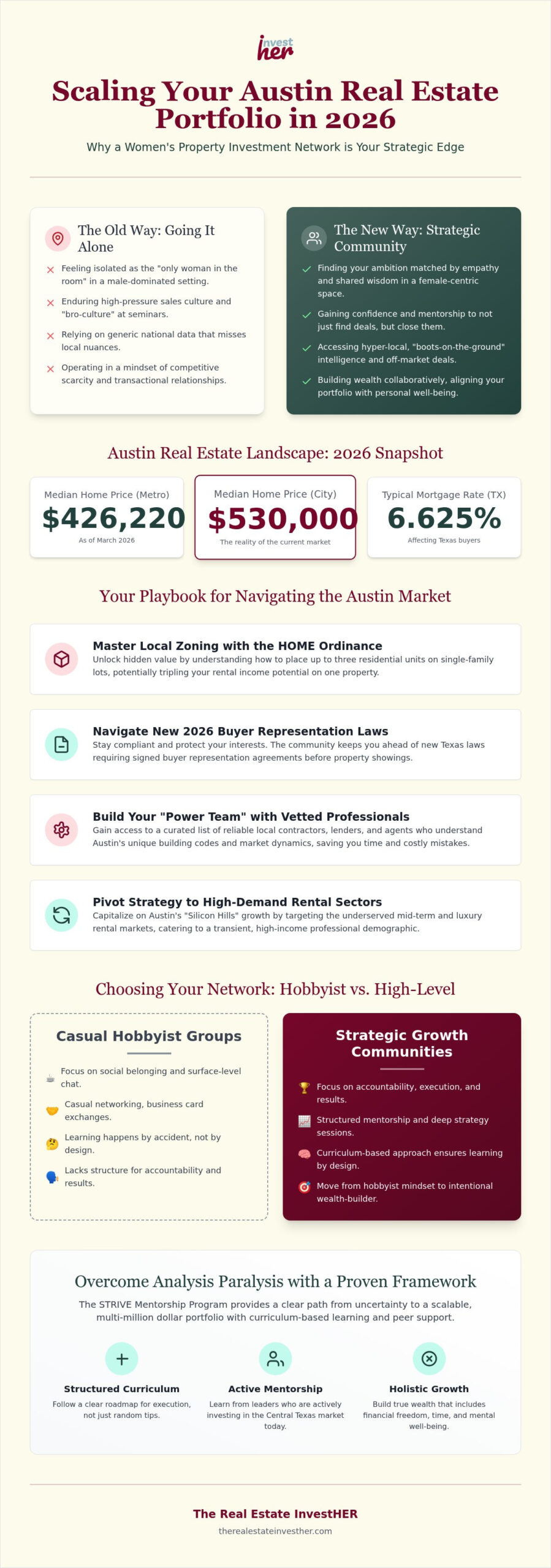 Austin Women's Property Investment Network: Building Wealth in 2026