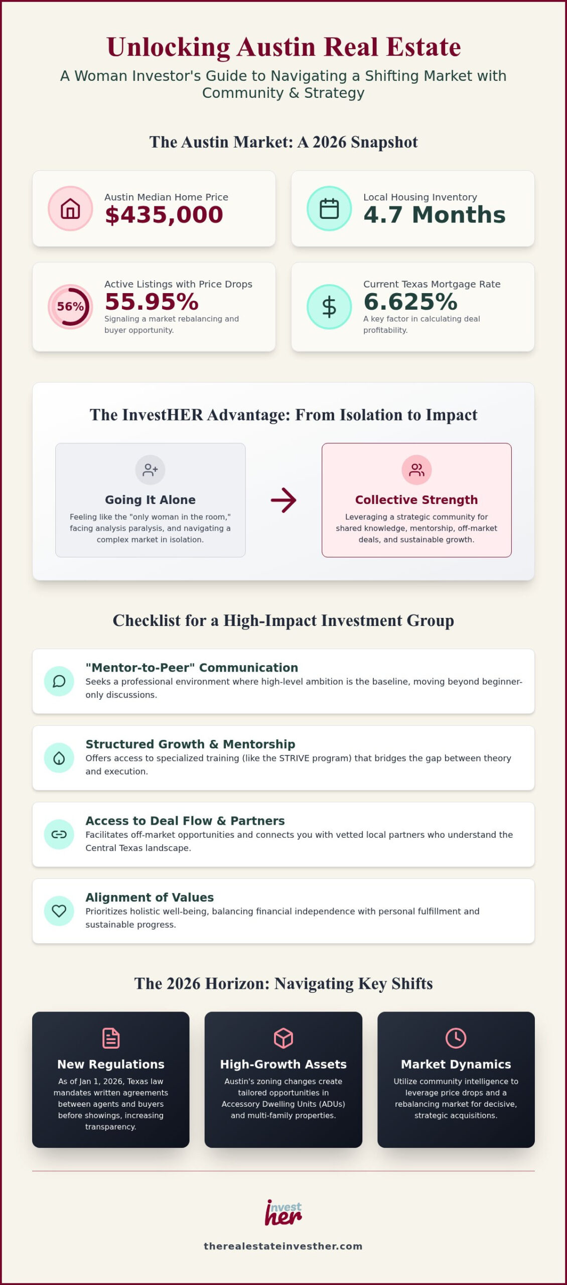 Austin Women's Real Estate Investment Group: Finding Your Community in 2026