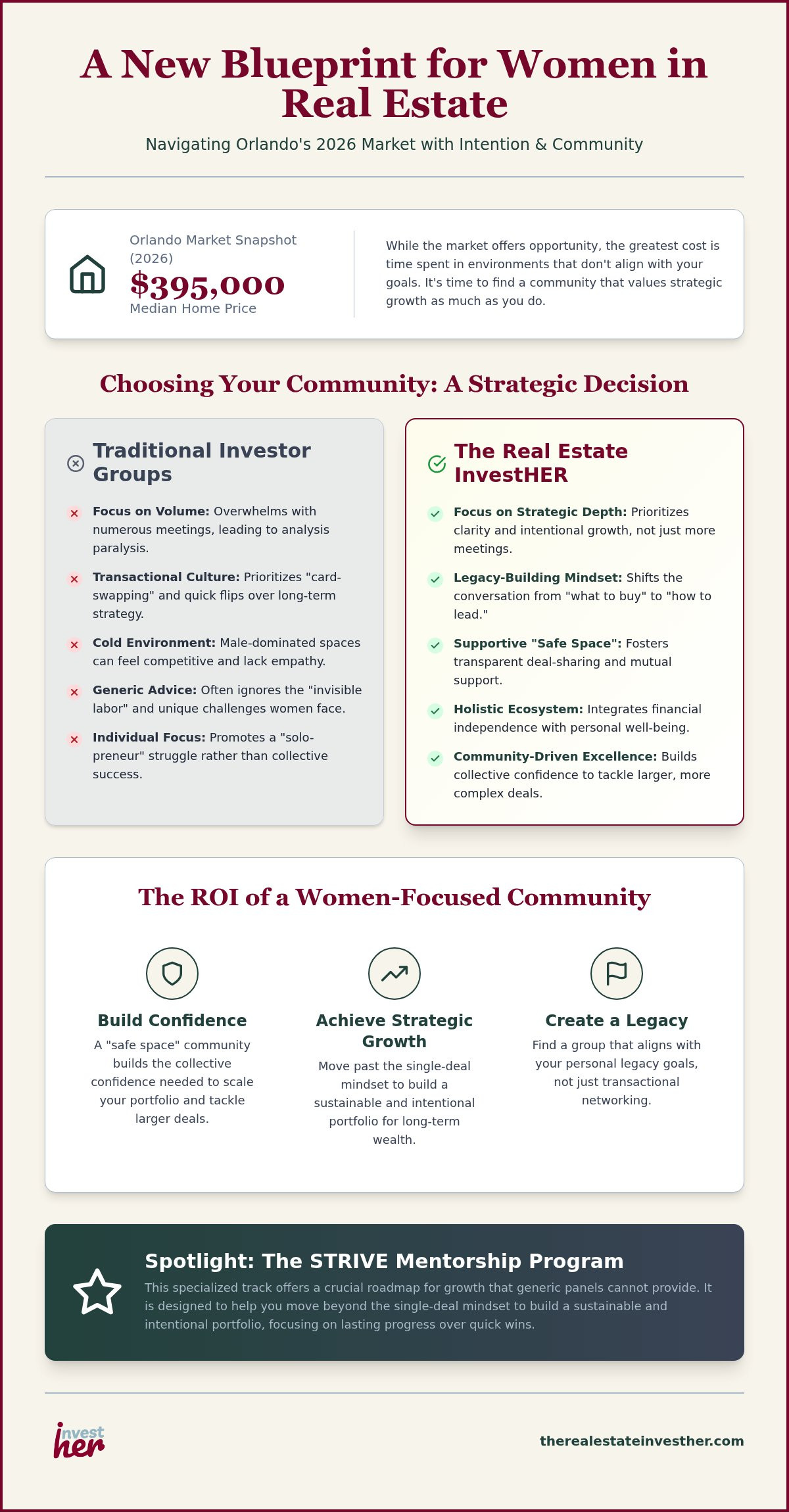 Finding the Best Orlando Real Estate Investor Association for Women in 2026