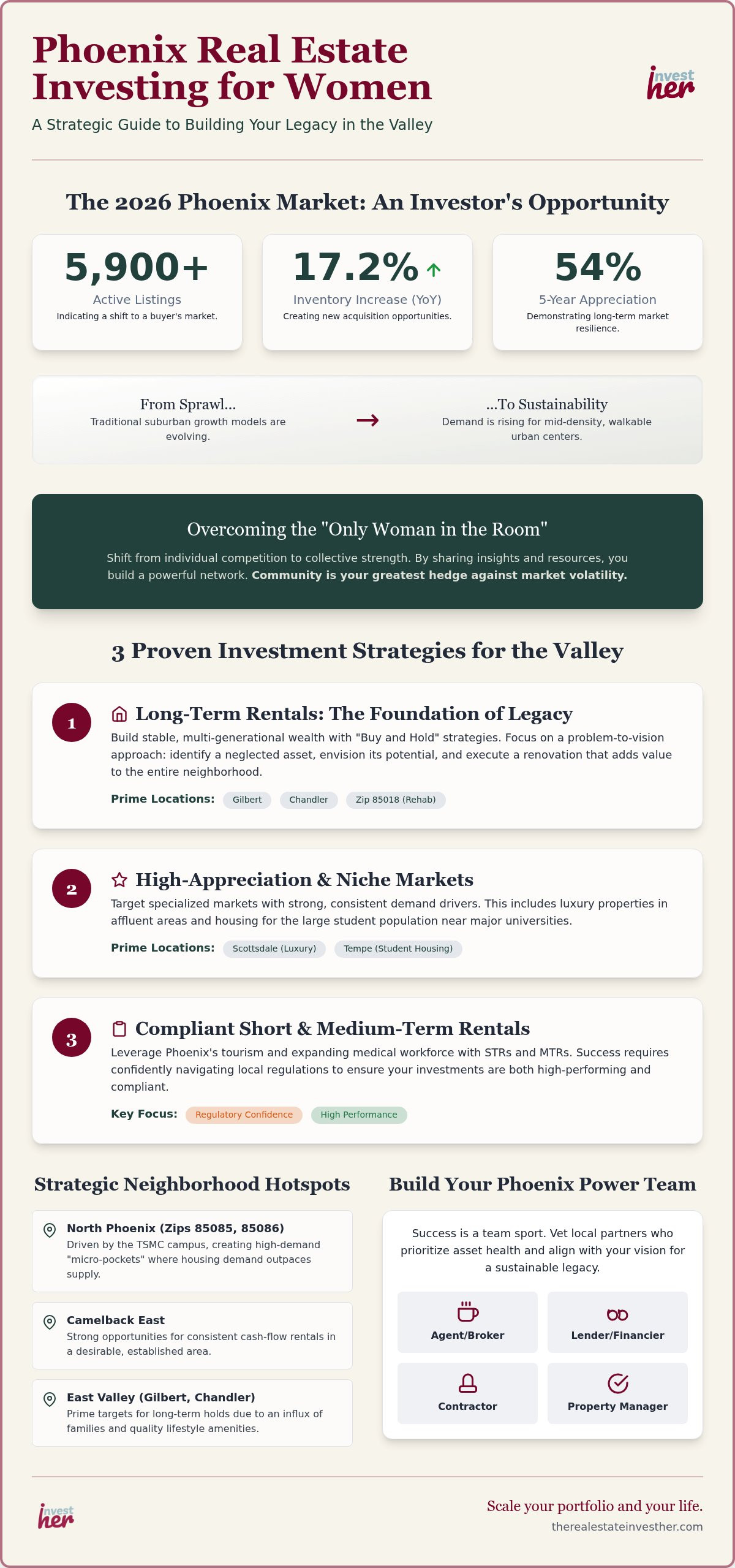 Phoenix Real Estate Investment Strategies for Women: Building Wealth in the Valley of the Sun