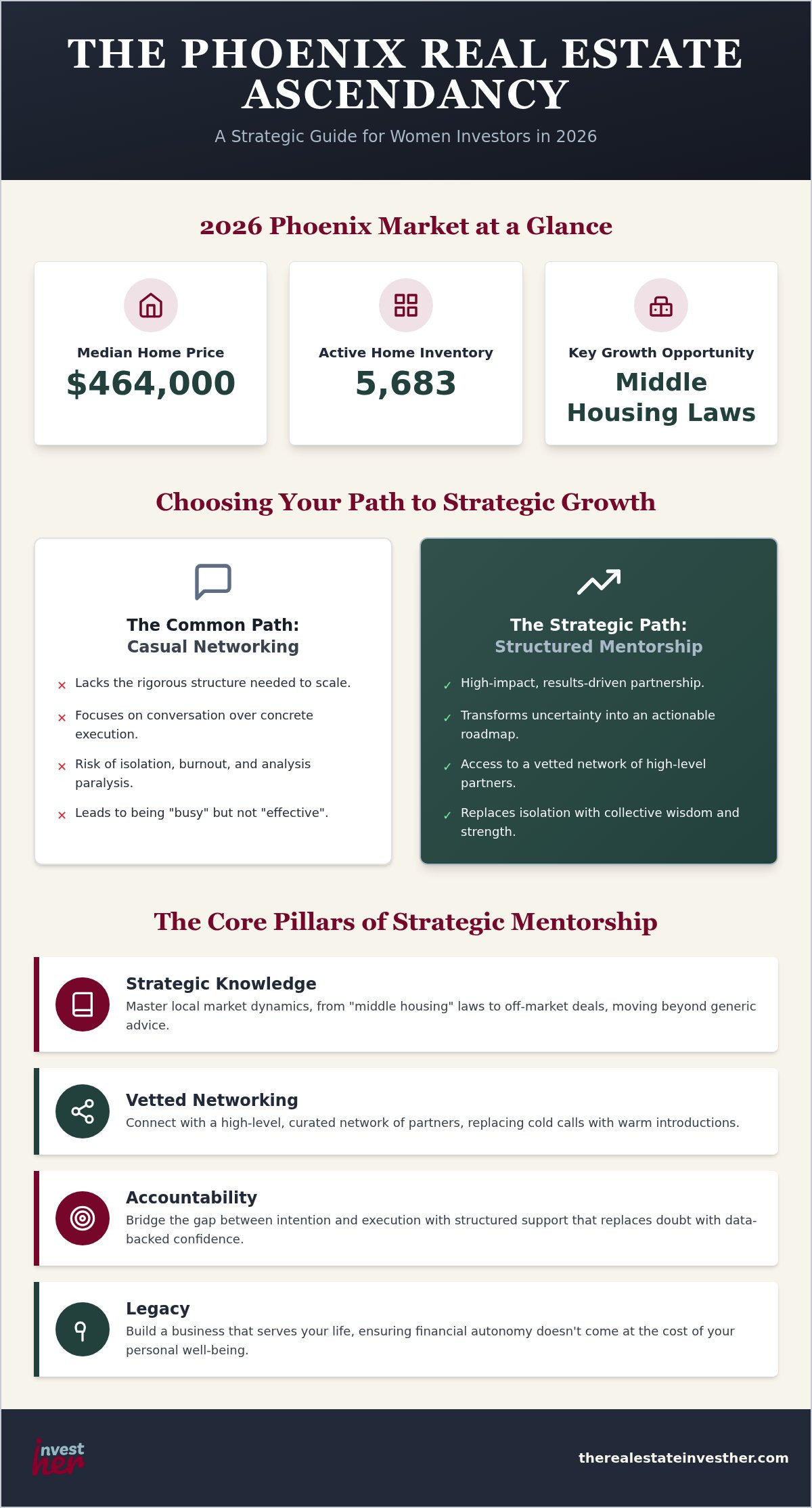 Phoenix Real Estate Mentorship for Women: Scaling Your Arizona Portfolio in 2026