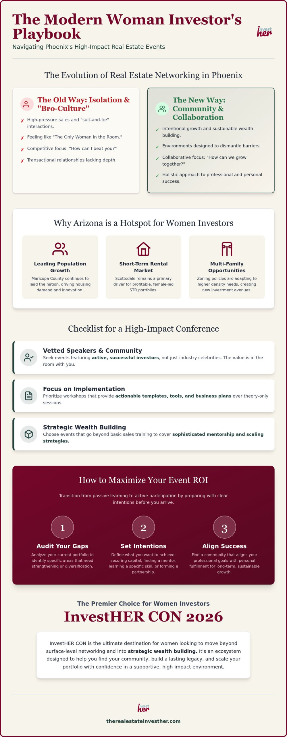 Phoenix Women in Real Estate: 2026 Conference Guide