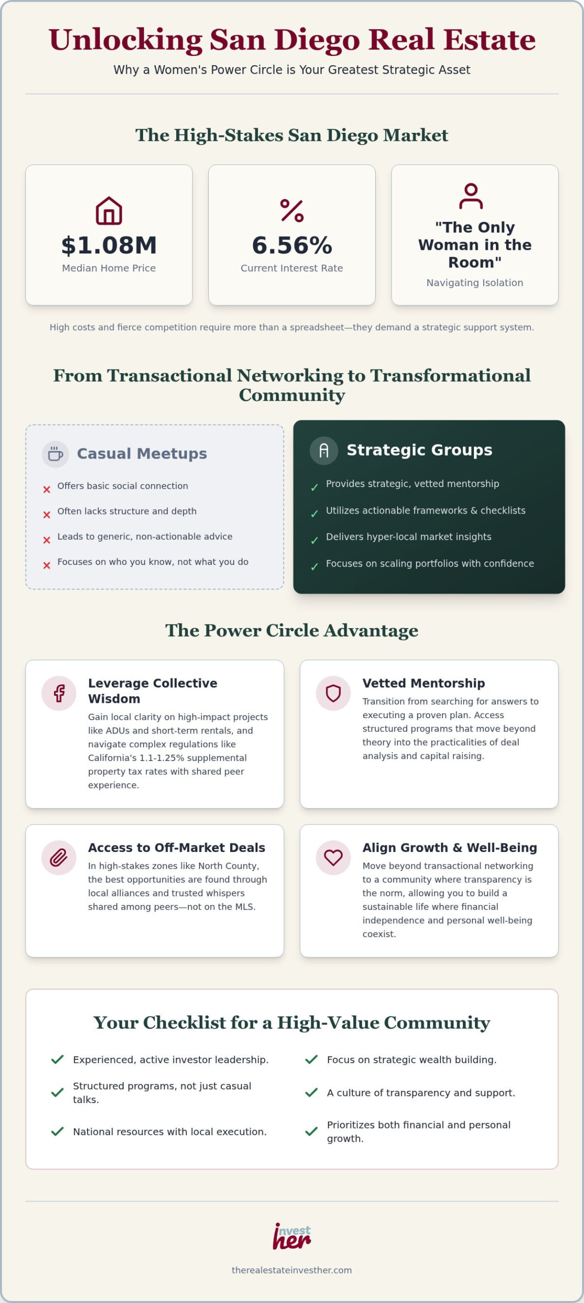 San Diego Women's Real Estate Investment Group: Finding Your Power Circle in 2026