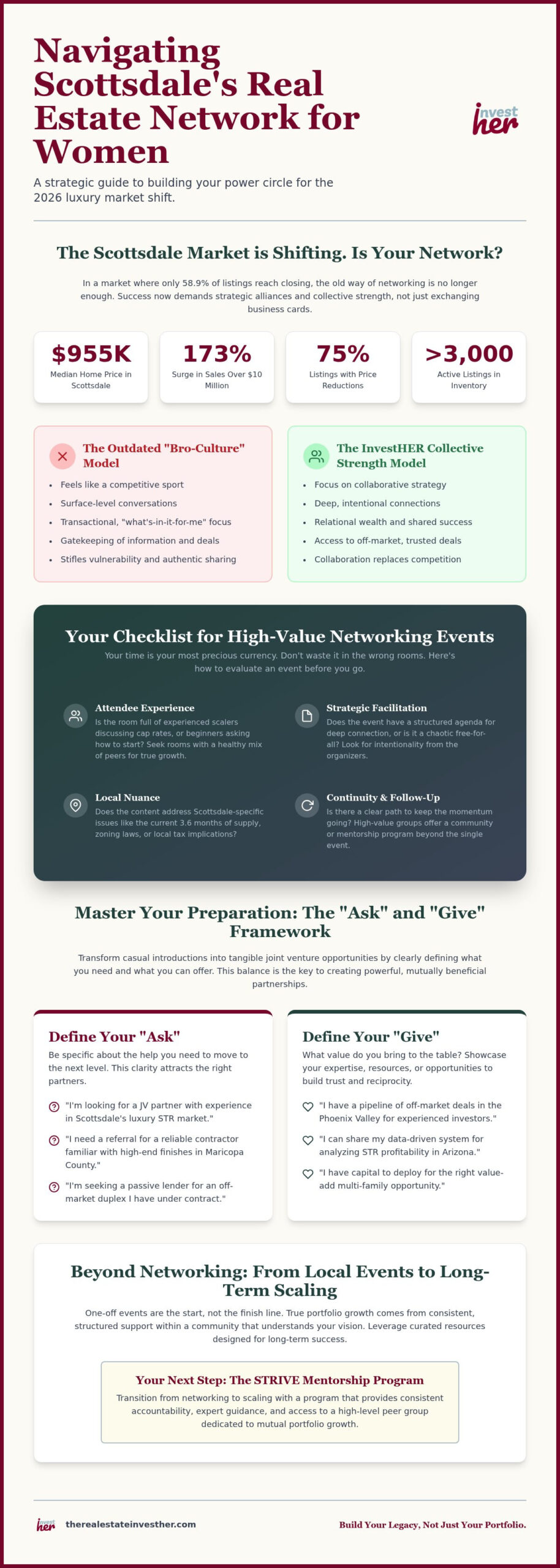 Scottsdale Women's Real Estate Networking Guide