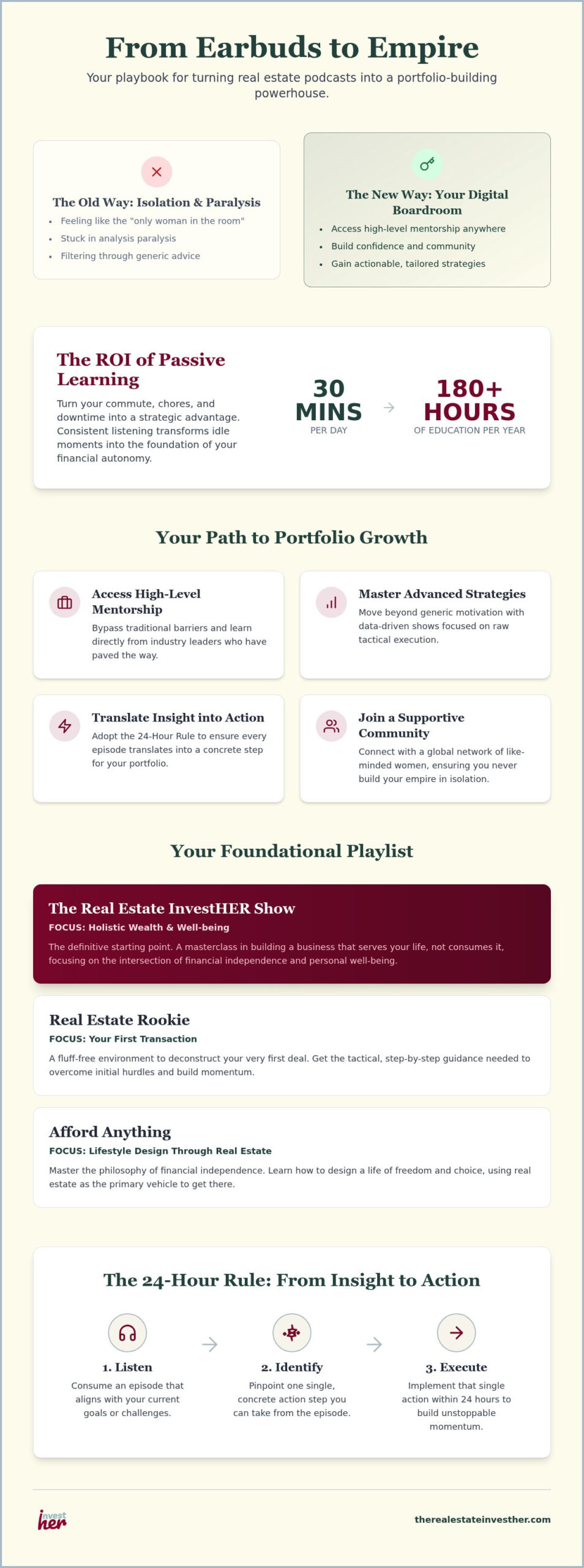 The 12 Best Real Estate Podcasts for Female Investors in 2026