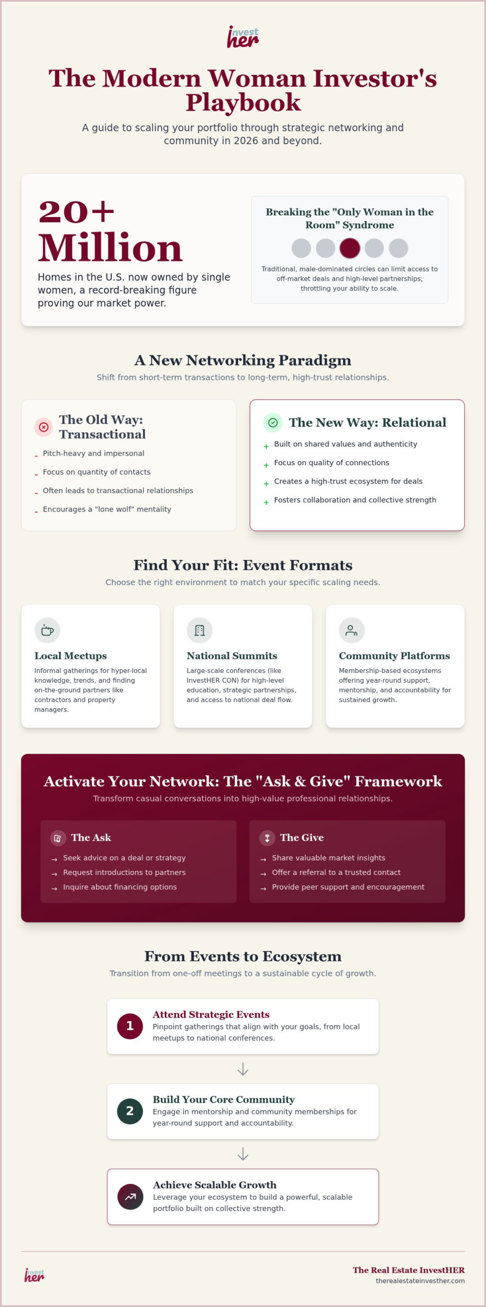 Women's Real Estate Networking: 2026 Social Capital Guide