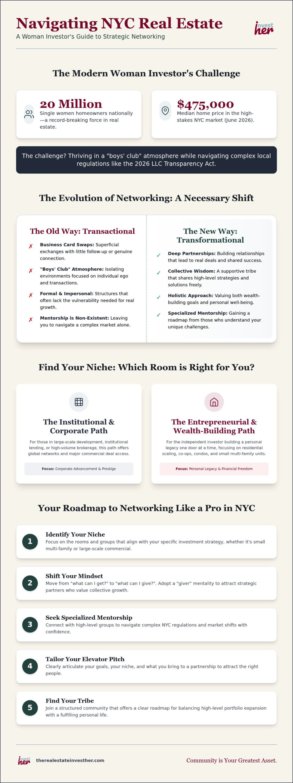 Women's Real Estate Networking in NY: Your 2026 Tribe