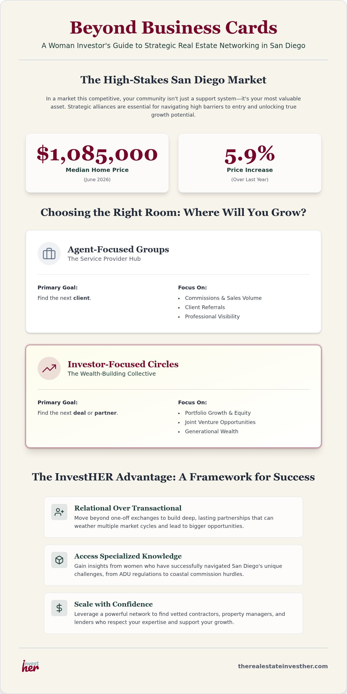 Women's Real Estate Networking in San Diego: The 2026 Investor’s Guide