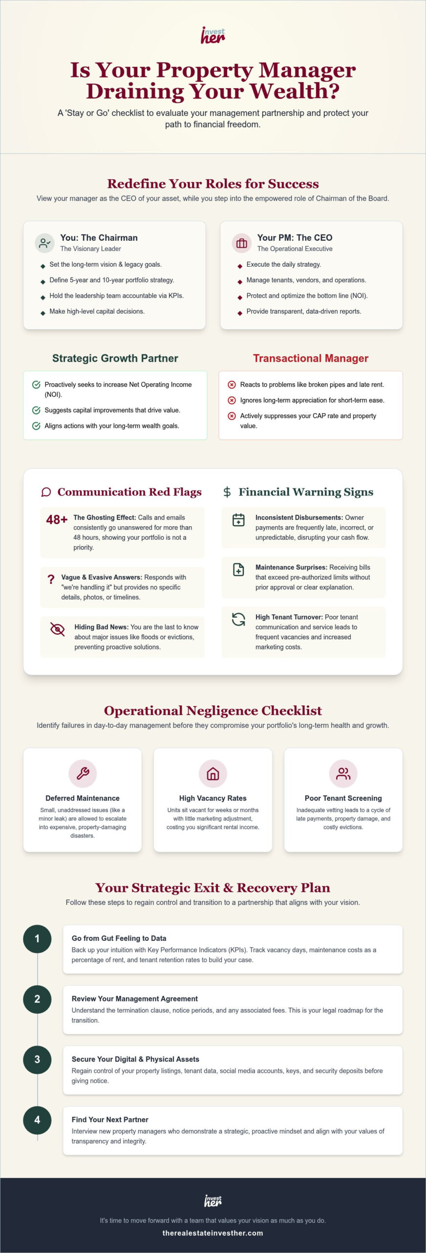 15 Warning Signs of a Bad Property Manager: The Investor’s Red Flag Checklist