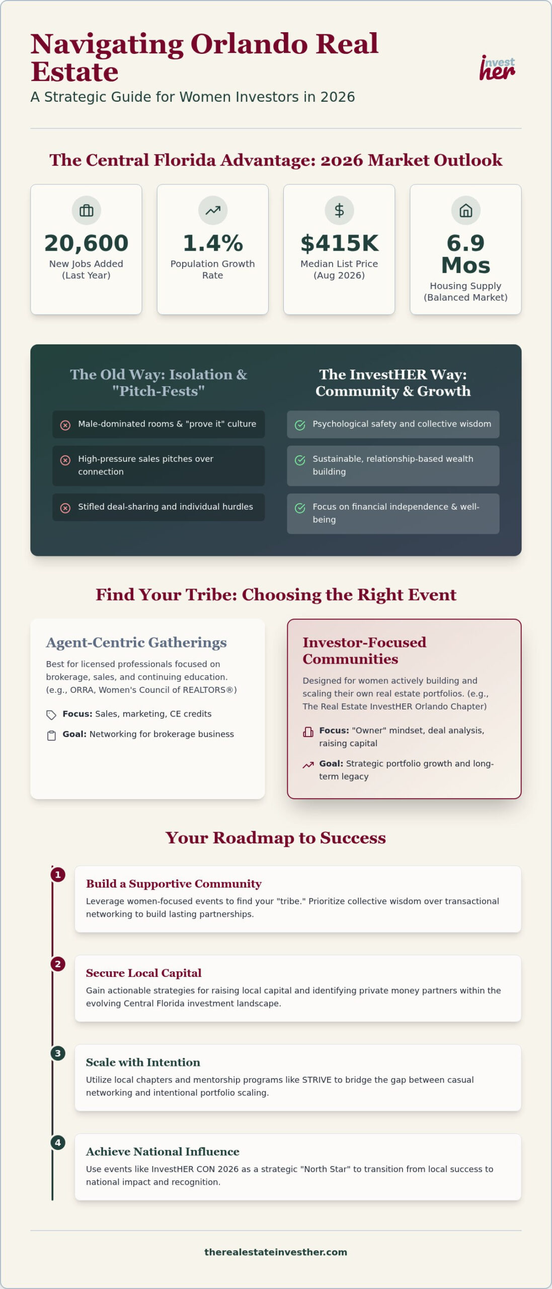 2026 Orlando Real Estate Events for Women: Networking Guide