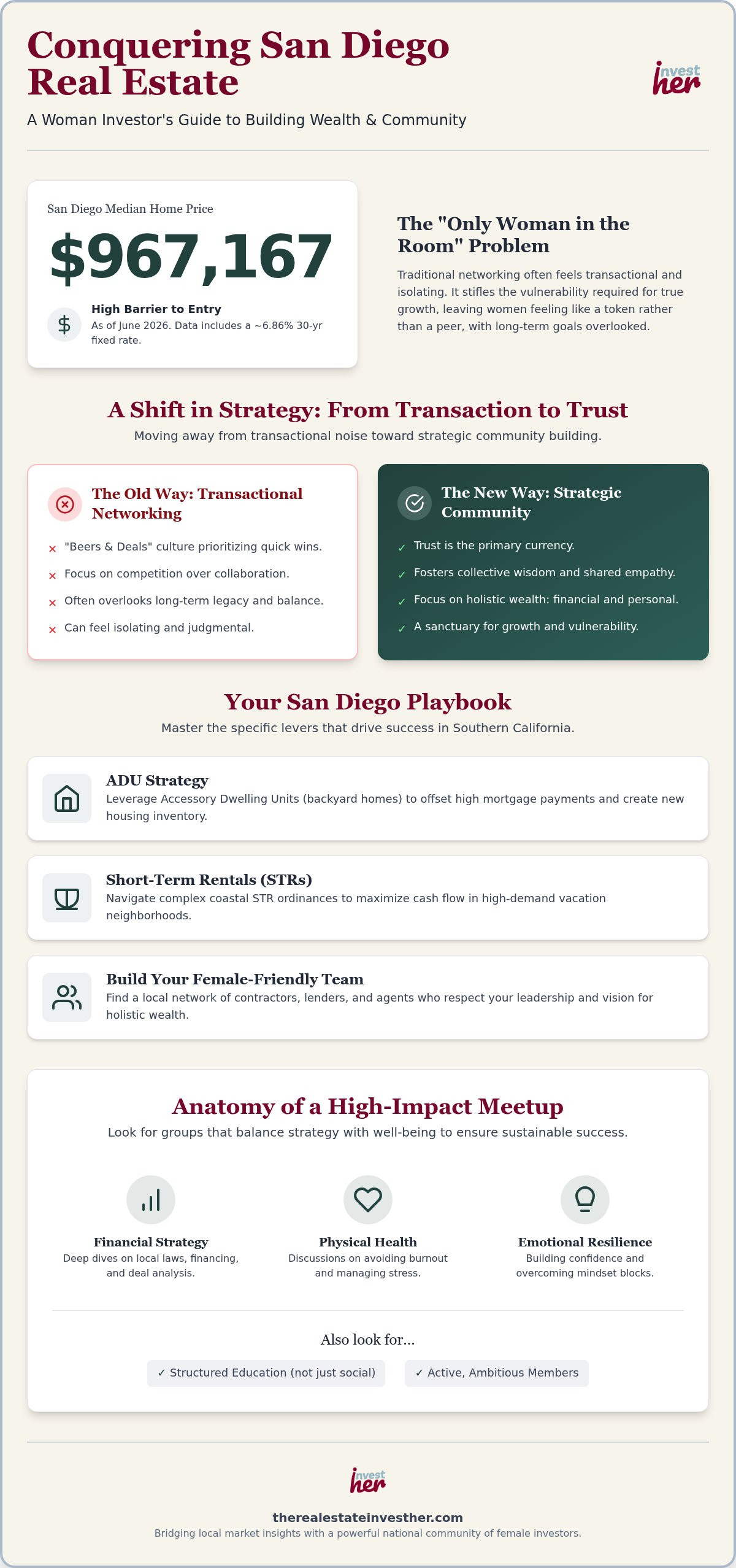 2026 San Diego Women’s Real Estate Investing Meetup & Conference Guide