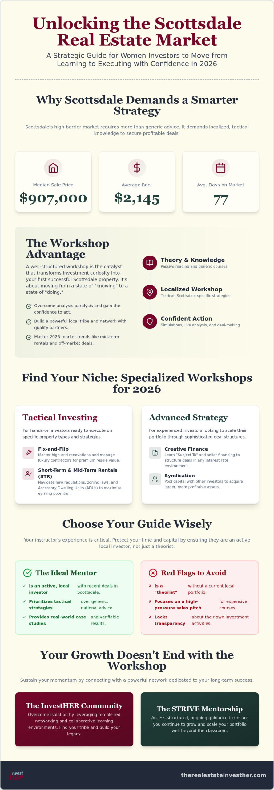 Empowering Women: The Best Scottsdale Real Estate Investment Workshops for 2026