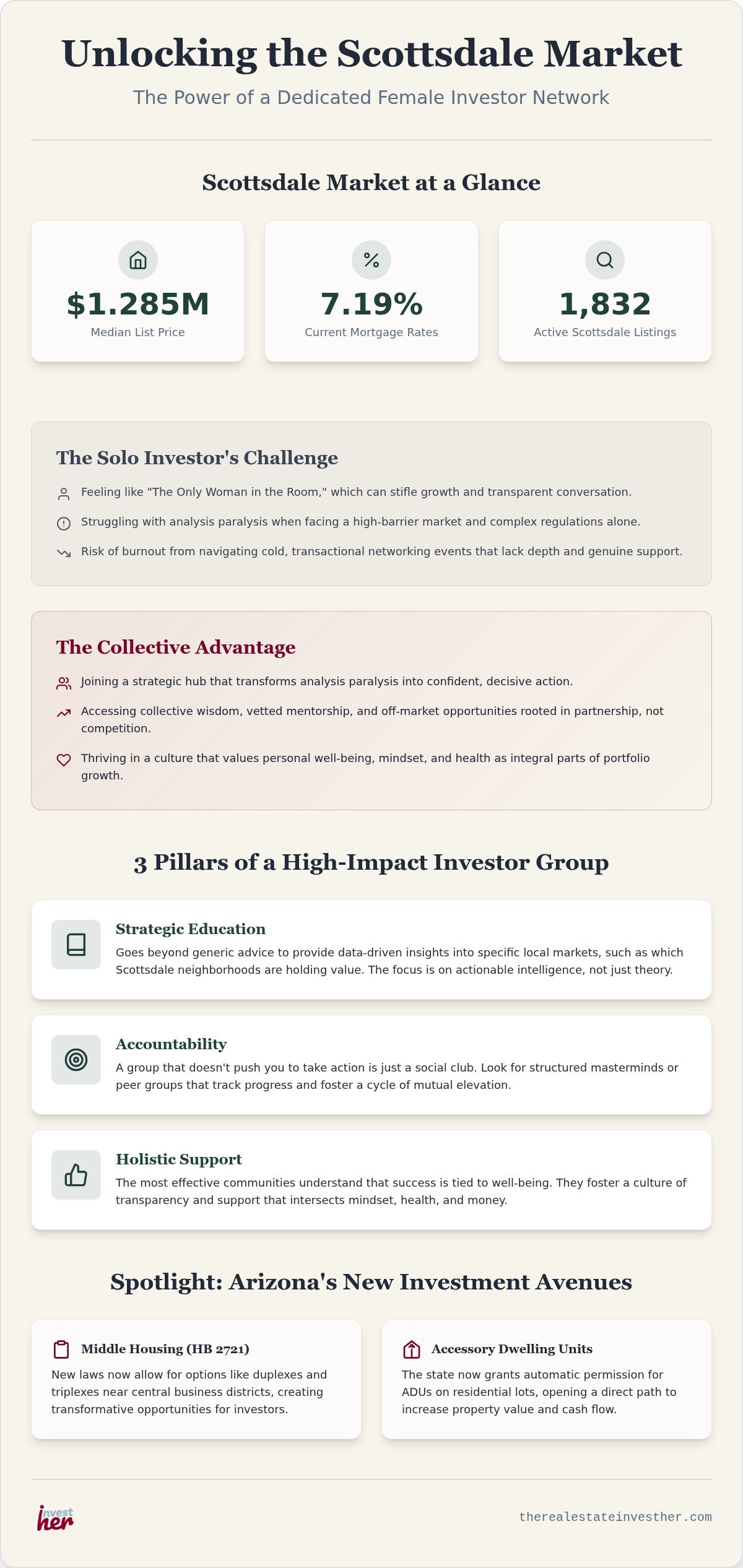 Scottsdale Female Real Estate Investor Group: Finding Your Power Circle in 2026