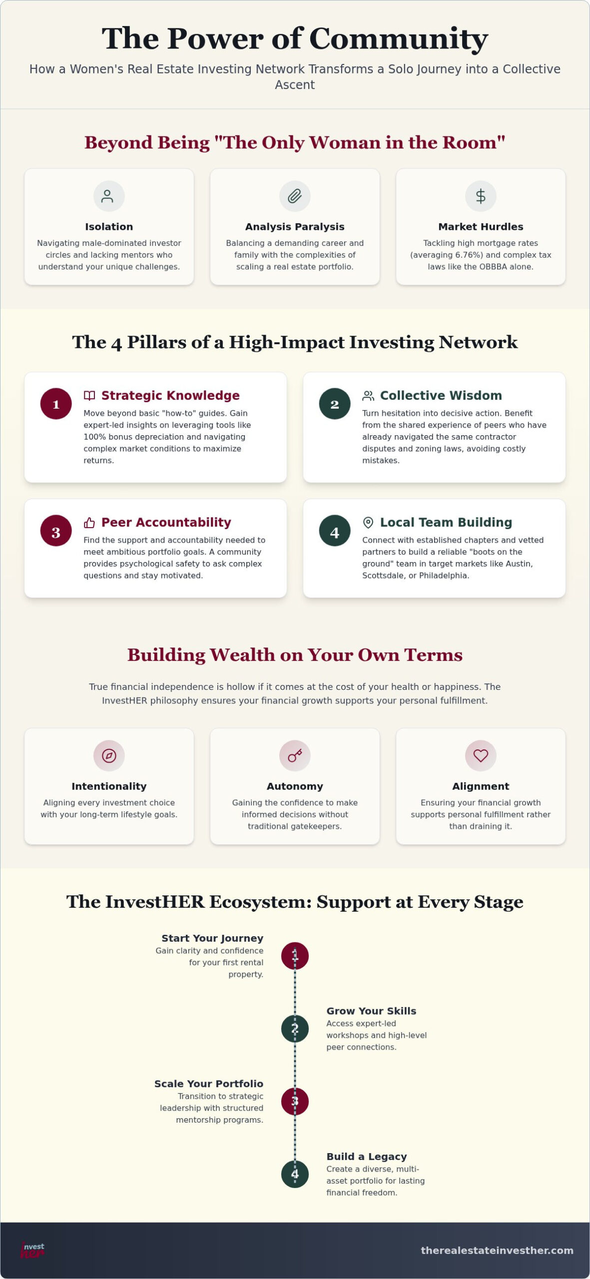 The Power of a Women's Real Estate Investing Community: Building Wealth Together in 2026