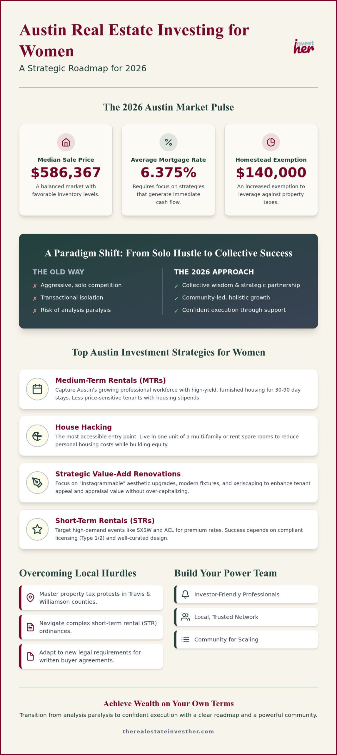 Austin Real Estate Investing for Women: 2026 Guide